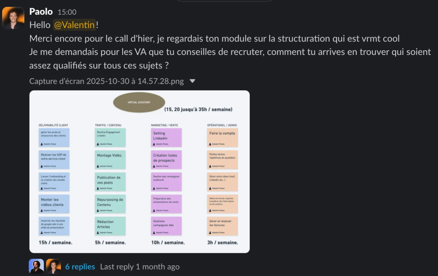 Message d’un client sur Slack